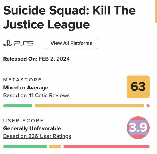 《自殺小隊》成今年玩傢評分最低遊戲：大量0分差評