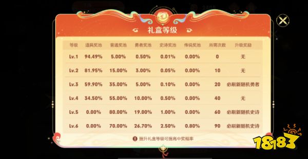 王者榮耀靈寶市集什么時候開始 靈寶市集開始時間