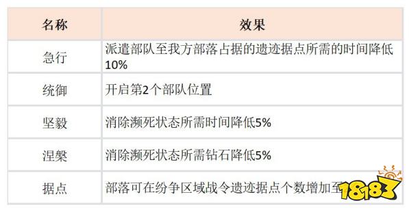 超进化物语2部落怎么玩 超进化物语2部落玩法详解