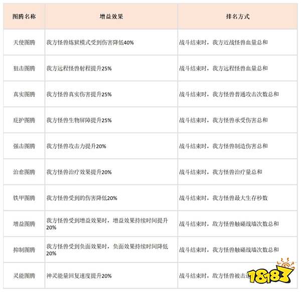 超进化物语2部落怎么玩 超进化物语2部落玩法详解