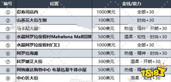 如龙8夏威夷按摩员在哪里 夏威夷按摩位置大全