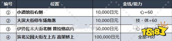 如龙8异人町按摩员在哪里 异人町按摩位置大全