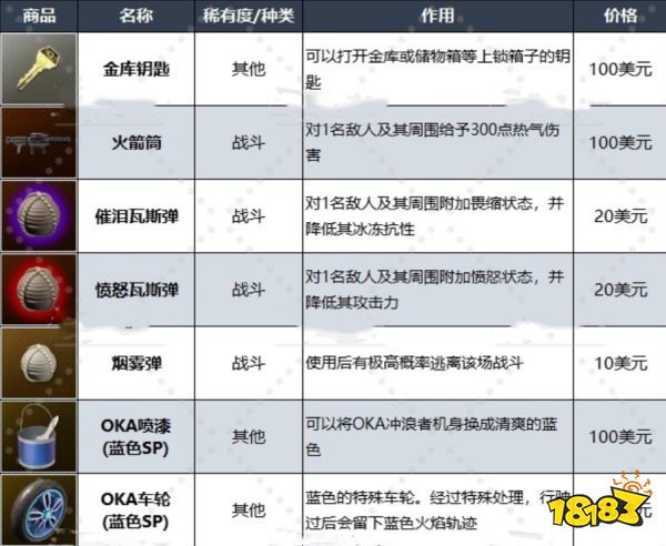 如龙8夏威夷当铺位置介绍 夏威夷当铺在哪里