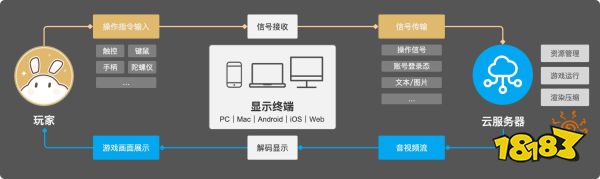 技术宅拯救世界,揭开米哈游背后云技术力的探索之路