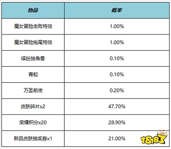王者荣耀魔女冒险拖尾特效多少钱 魔女冒险拖尾特效价格
