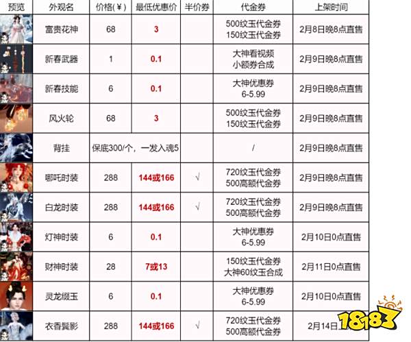 逆水寒手游灯神时装怎么白嫖 灯神时装鲤跃今宵0元购买攻略