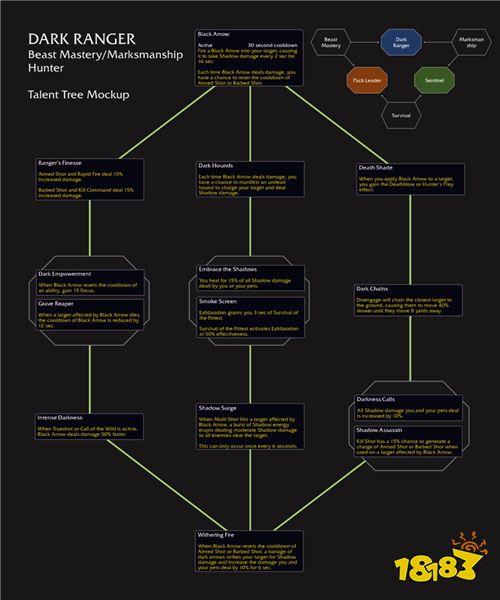 魔兽资讯：黑暗游侠的射击与兽王猎英雄天赋攻略！