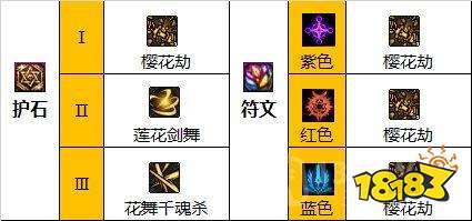 dnf流浪武士护石符文选择