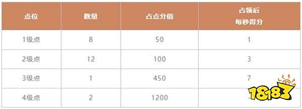 一念逍遥新版八荒详解 新版八荒思路有哪些要注意的