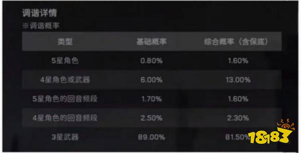 鳴潮抽卡保底機制說明 需要多少抽能保底出貨