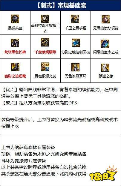 dnf110版本平民剑魂装备搭配