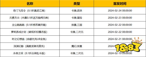 [2.19-2.25]一周新游预告：开年第一周！上百款最新变态手游来袭！