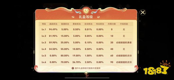 王者榮耀靈寶市集21號了還能刷嗎 靈寶市集刷新結束時間