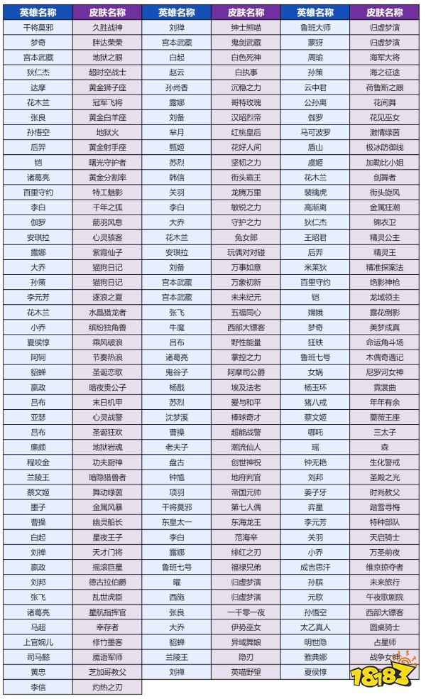王者榮耀靈寶市集21號了還能刷嗎 靈寶市集刷新結束時間