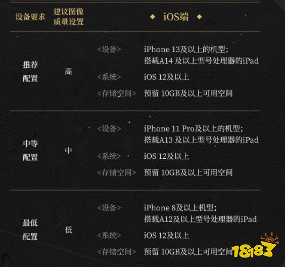 来自星尘安卓最低配置要多少 安卓端和ios配置要求介绍