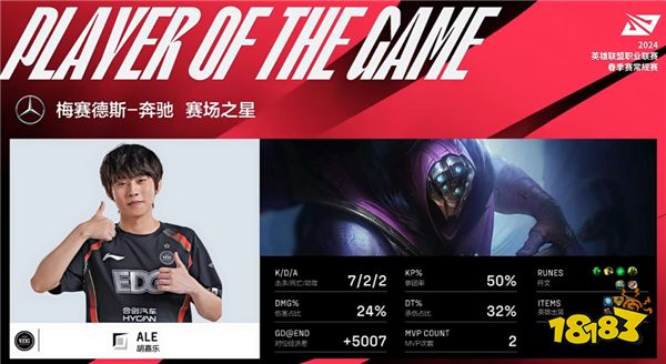 LOL資訊:曾經(jīng)的輝煌已不在?LPL春季賽唯一的0勝隊(duì)伍EDG?