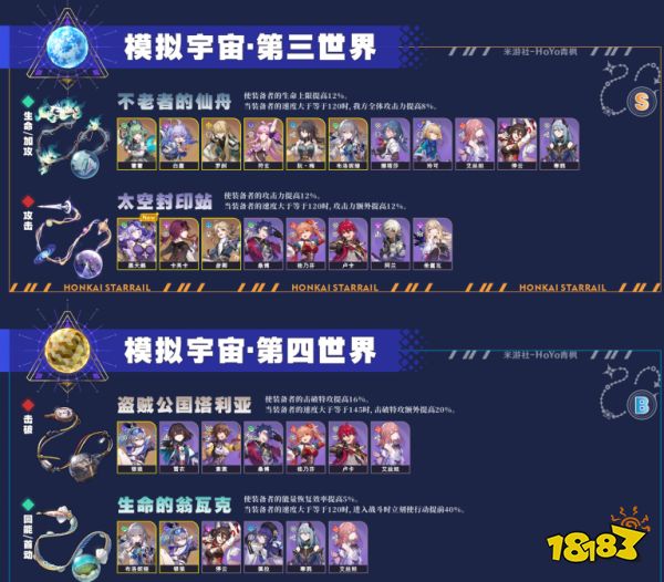 崩坏星穹铁道2.0双倍饰品刷取推荐 崩铁2.0全角色内圈刷什么