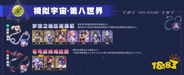 崩坏星穹铁道2.0双倍饰品刷取推荐 崩铁2.0全角色内圈刷什么