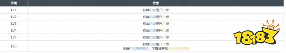 白荊回廊早日康復烙痕有什么技能 早日康復烙痕技能解析