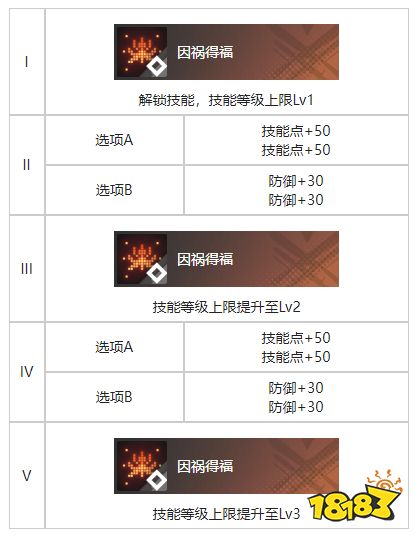白荊回廊早日康復烙痕有什么技能 早日康復烙痕技能解析