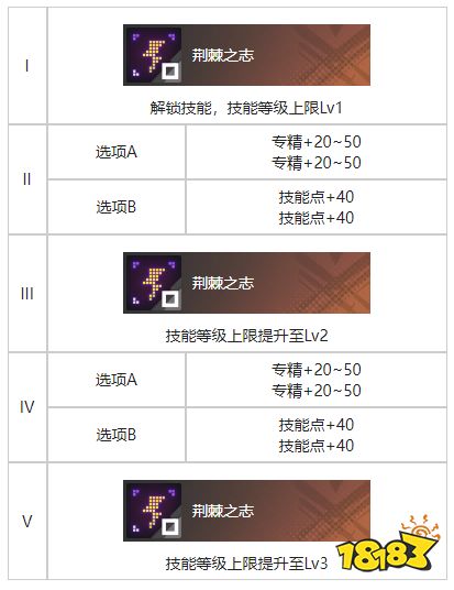 白荊回廊舊城夜幕烙痕有什么技能 舊城夜幕烙痕技能解析