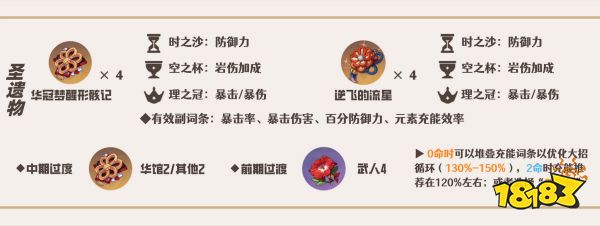 原神荒泷一斗圣遗物推荐 荒泷一斗圣遗物用什么好