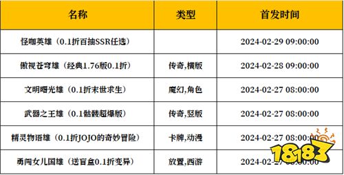 [2.26-3.3]一周新游预告：想玩最新最好玩的变态游戏？你想要的都在这！