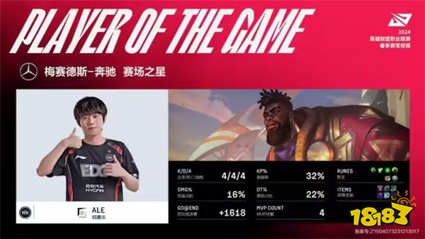 LOL资讯：EDG夺得春季赛首次胜利？Ale再次上场夺得MVP！