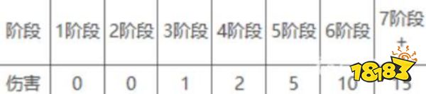 云顶之弈扣血规则