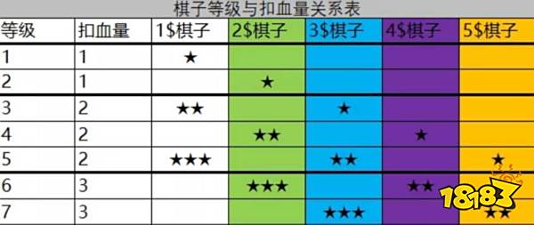 云顶之弈扣血规则