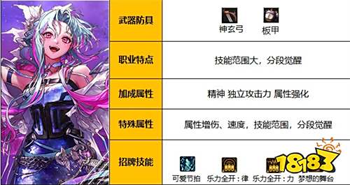 dnf弓箭手有几个职业