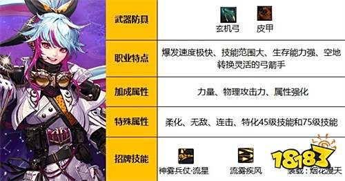 dnf弓箭手有几个职业