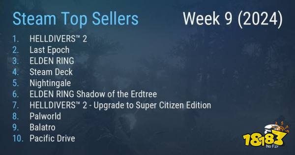 Steam最新一周销量榜 《艾尔登法环》重回榜单