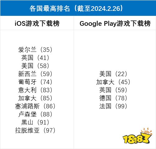 勇闯美国的蛋仔，能再赢一次吗?