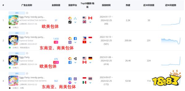 勇闯美国的蛋仔，能再赢一次吗?