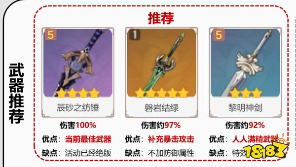 原神阿贝多培养攻略合集 阿贝多武器及圣遗物推荐