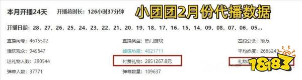 小团团巅峰流水曾高达1749万，目前已停播34天!