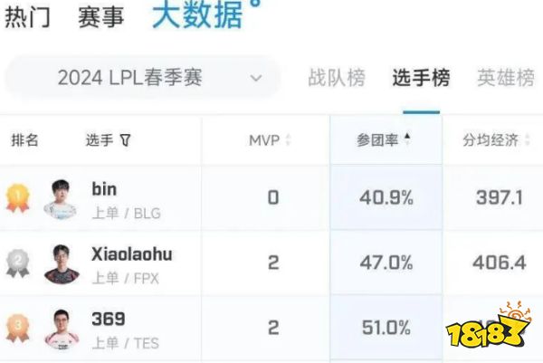 扯掉bin的最后一块遮羞布，各项数据均为倒数，只剩下狂妄