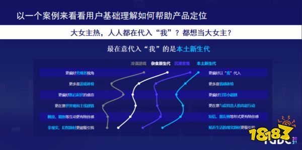 鹅厂锐评当前乙游本质：部分群体钱多事少声音大