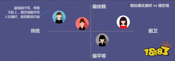 鹅厂锐评当前乙游本质：部分群体钱多事少声音大