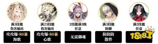 阴阳师初音未来瞬息溅落buff爬塔阵容推荐 循音试炼5-6s阵容攻略
