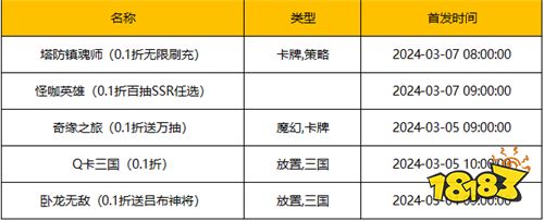 [3.4-3.10]一周新游预告：好游好礼好乐趣！变态游戏专区等你来玩！