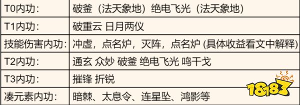 逆水寒手游1.2.4版本PVE内功解析 1.2.4PVE内功怎么样