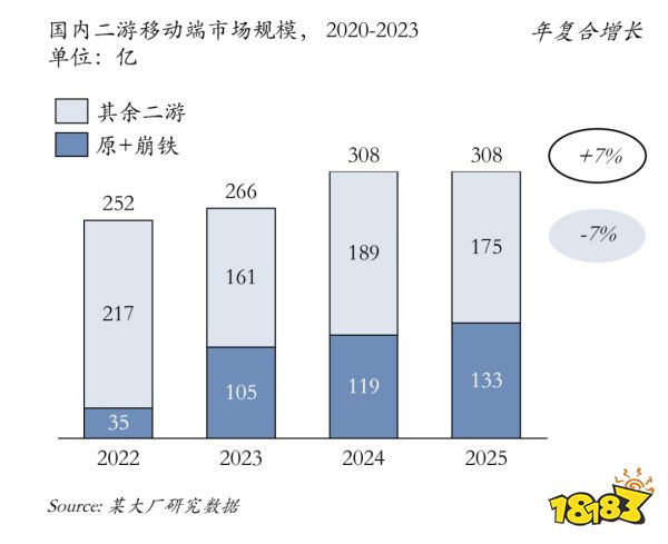 腾讯自研二次元，最好是十年前，其次是现在