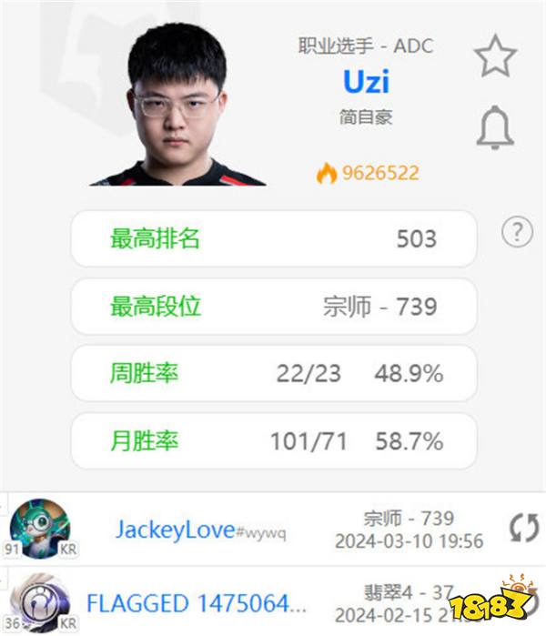Uzi韩服账号改名JackeyLove LPL历史前二AD的梦幻联动？