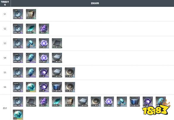 白荆回廊阳铃角色技能详细介绍 白荆阳铃好上手吗
