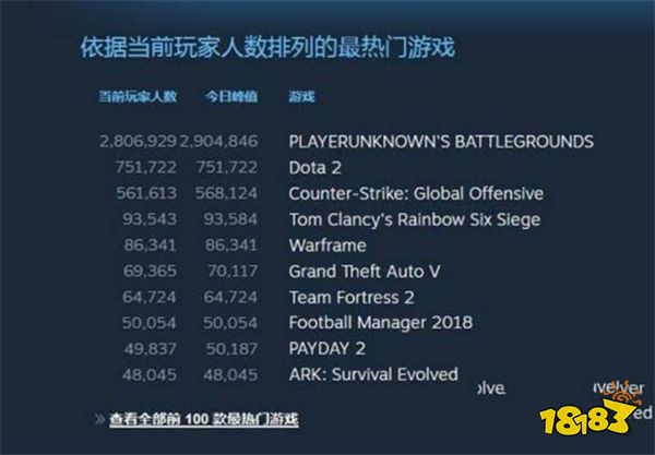 当年火爆全网的射击竞技类游戏PUBG为何热度下降？PUBG的传奇兴衰史！