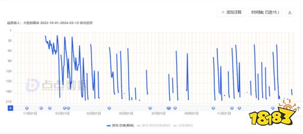 拿到版号1个月后，网易新游《歧路旅人：大陆的霸者》发布了首曝PV