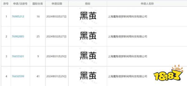 鹰角又来了一款新作?申请多个黑茧商标,会是大作吗