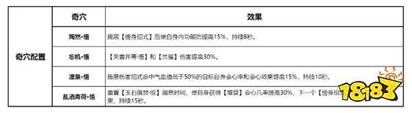 剑网3无界保姆级攻略 万花职业PVE技能详解